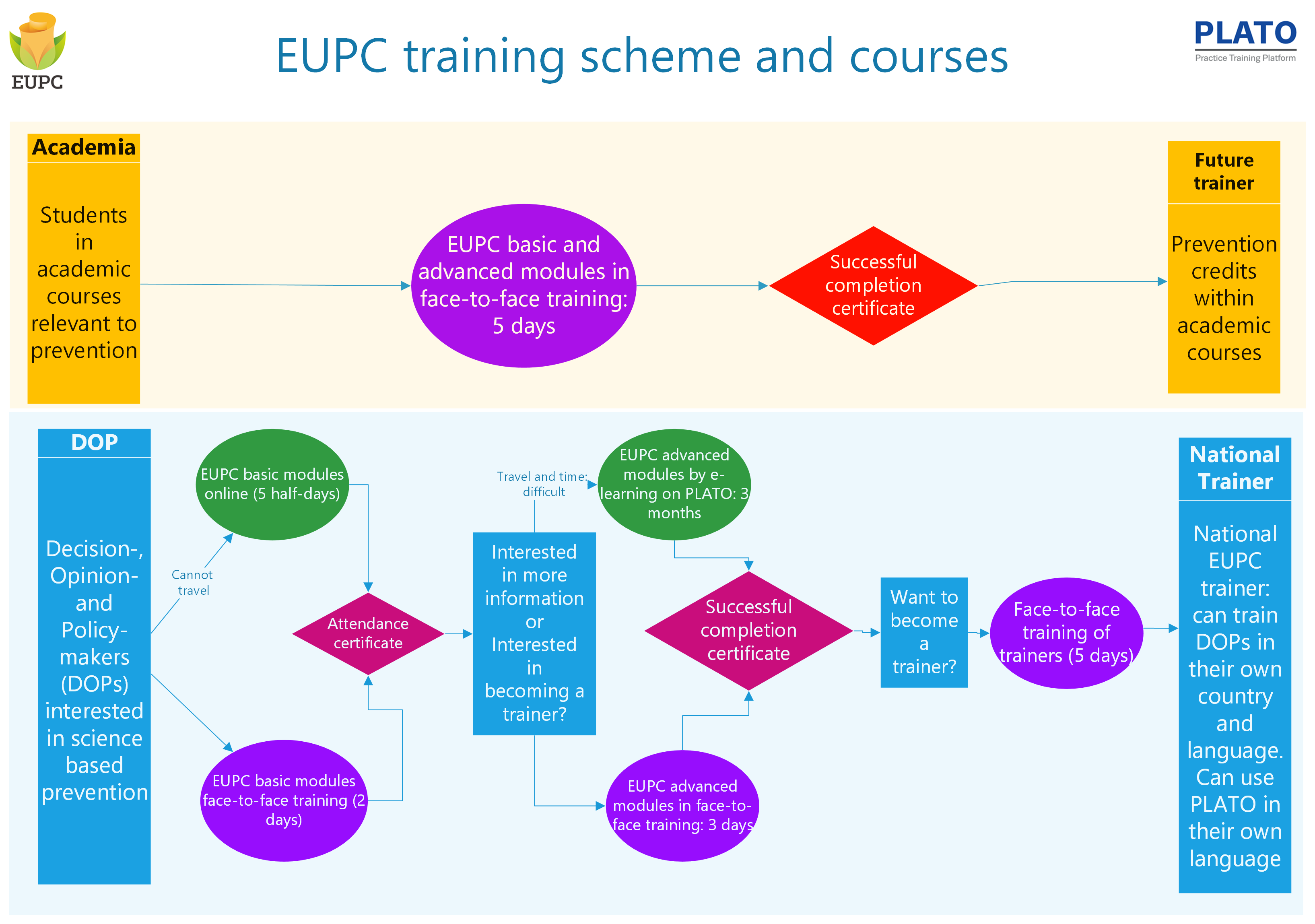 Eucc/terms Of Use/