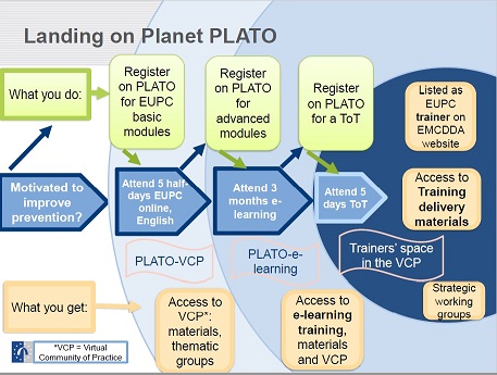 Plato Scheme Preview